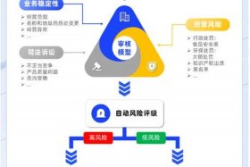 电商风控审核岗是什么、电商风控审核岗是做什么的