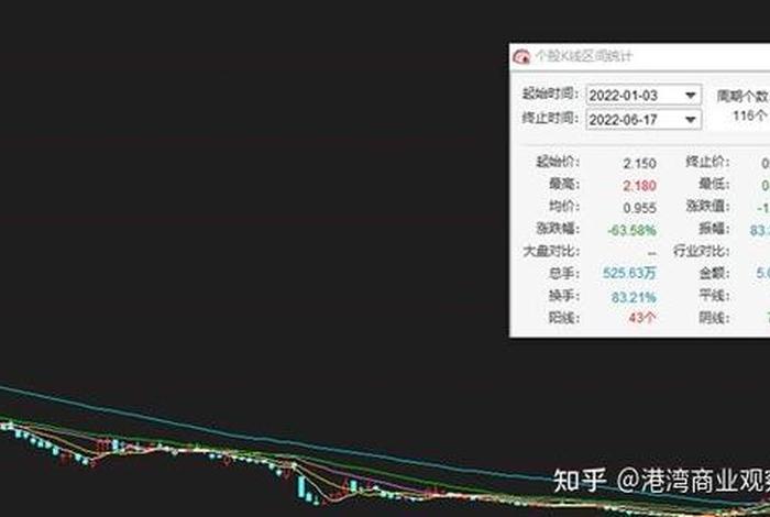 逸仙电商股票、逸仙电商股票为什么涨了 逸仙电商股票、逸仙电商股票为什么涨了