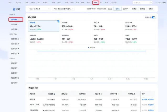 电商罗盘退货率在哪看、电商罗盘退货率在哪看啊
