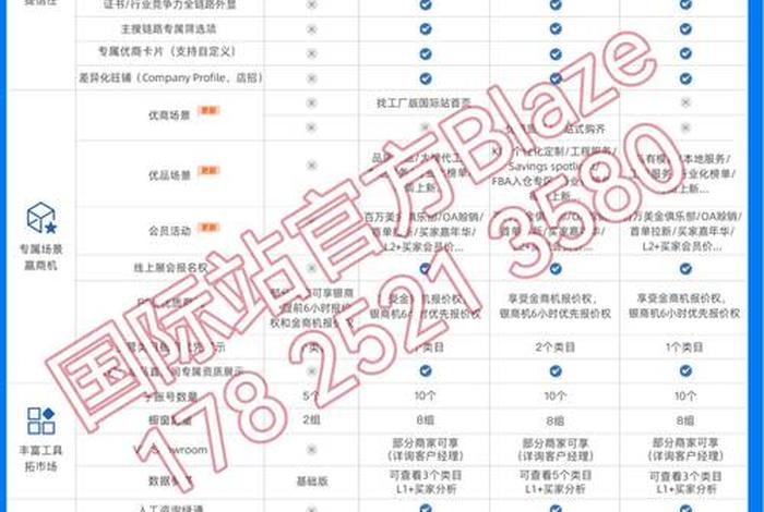 跨境电商注册资金多少合适；跨境电商注册资金多少合适呢