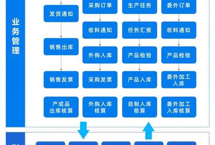 erp进销存是什么意思,进销存erp软件是什么 erp进销存是什么意思,进销存erp软件是什么