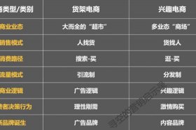 电商是什么行业（电商是什么行业性质）