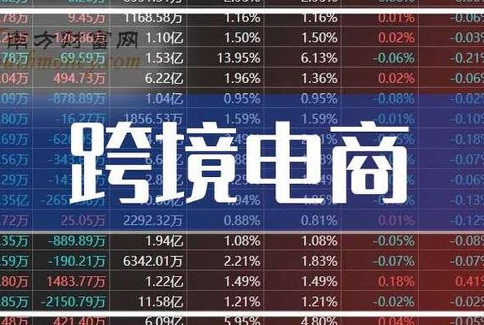 跨境电商物流龙头,跨境电商物流龙头股 跨境电商物流龙头,跨境电商物流龙头股