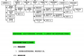 电商有哪些部门，电商有哪些部门负责