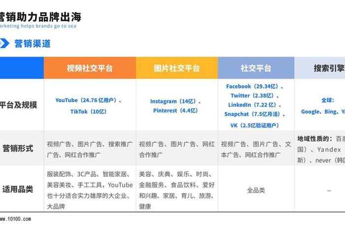 怎样做跨境电商网页 怎样做跨境电商网页设计 怎样做跨境电商网页 怎样做跨境电商网页设计