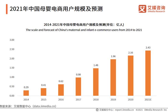 母婴电商大战录(十大母婴电商排名) 母婴电商大战录(十大母婴电商排名)