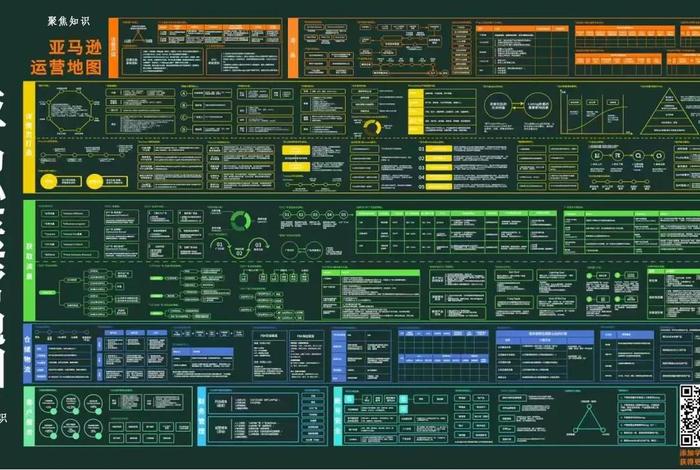 电商经营战略地图；电商经营战略地图图片