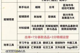 电商入门教学（电商入门教学方法）