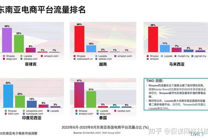 东南亚跨境电商平台有哪些 东南亚跨境电商平台有哪些? 东南亚跨境电商平台有哪些 东南亚跨境电商平台有哪些?