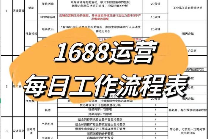 1688电商运营是做什么的(1688电商运营是做什么的工作) 1688电商运营是做什么的(1688电商运营是做什么的工作)