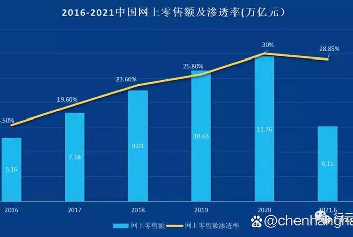 电商发展现状与趋势的视频；2021电商发展呈现的特征与趋势