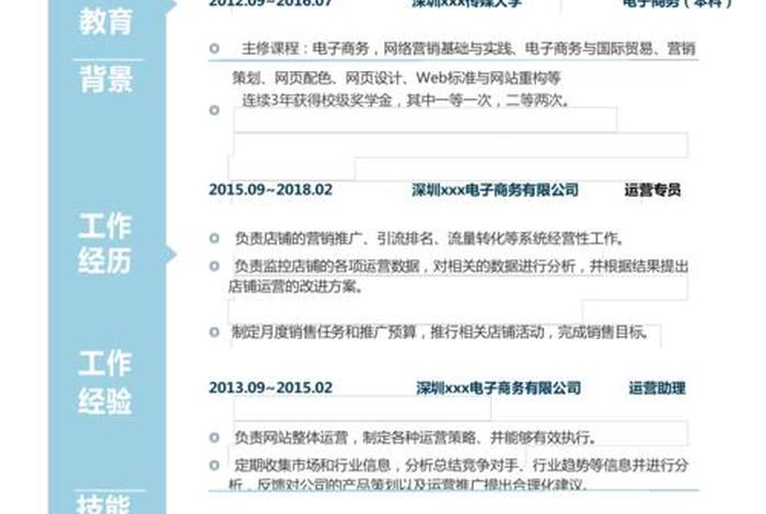 电商运营个人简介 电商运营个人简介50字 电商运营个人简介 电商运营个人简介50字