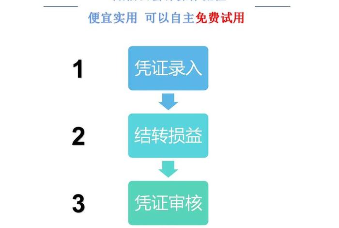 电商做账用什么财务软件(电商做账用什么财务软件好) 电商做账用什么财务软件(电商做账用什么财务软件好)