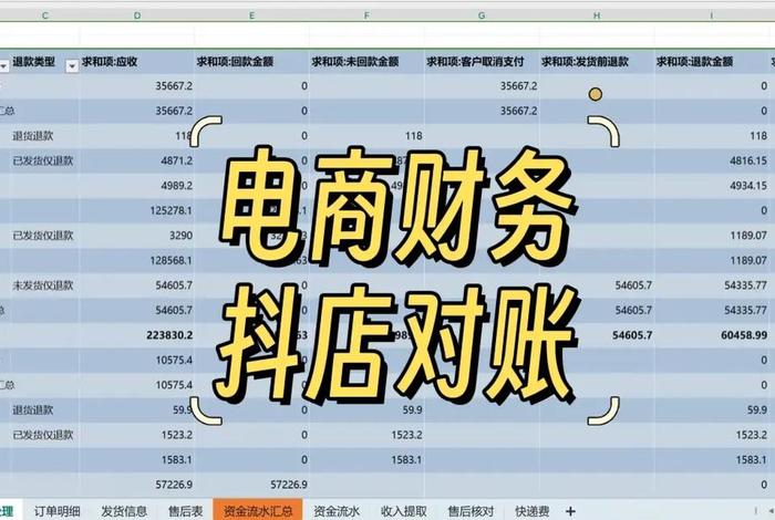做电商怎么做账、电商行业怎么做账 做电商怎么做账、电商行业怎么做账