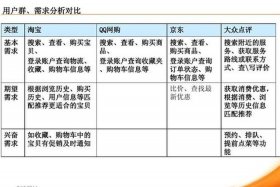 电商分析竞品怎么分析（电商竞品数据表）