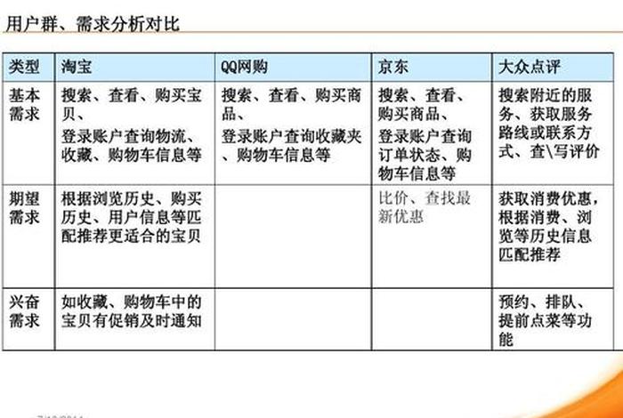 电商分析竞品怎么分析（电商竞品数据表）