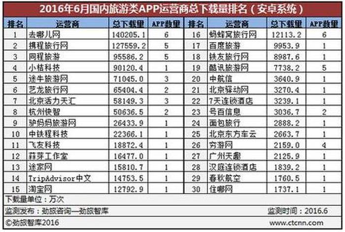 国内电商有哪些平台、国内电商平台有哪些排名 国内电商有哪些平台、国内电商平台有哪些排名