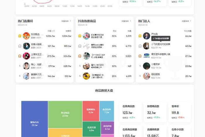 电商uv和pv的区别，电商UV和PV的区别是什么？