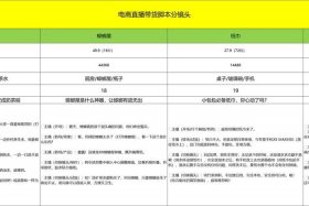 新手如何做电商直播 - 新手如何做电商直播带货