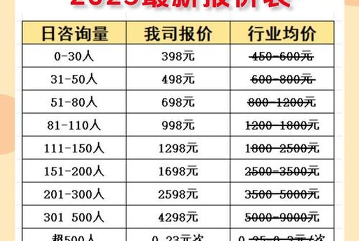 电商运营外包收费 电商运营外包收费高吗