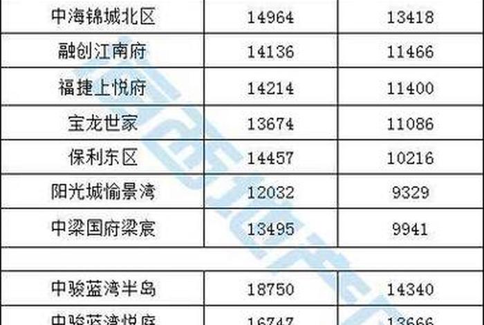 泉州电商城最新房价（泉州电商城的周边有什么设施）