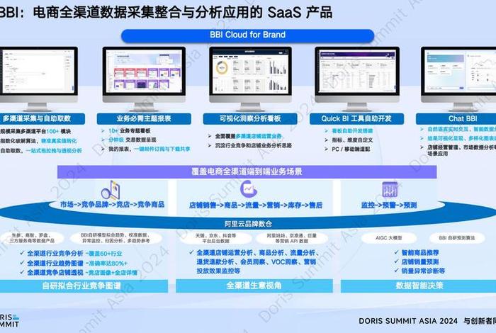 宝尊电商世界排名;宝尊电商世界排名怎么样 宝尊电商世界排名;宝尊电商世界排名怎么样