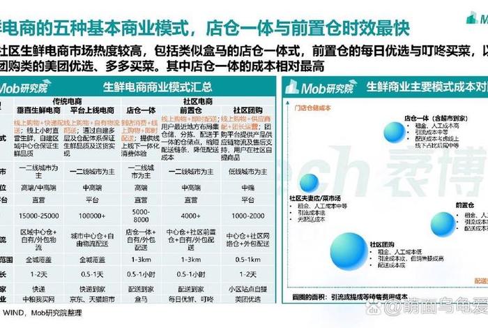 生鲜电商商业模式的优势;生鲜电商商业模式的优势和劣势 生鲜电商商业模式的优势;生鲜电商商业模式的优势和劣势