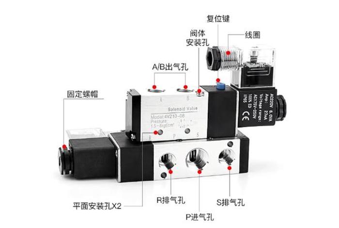 电磁阀(电磁阀的作用) 电磁阀(电磁阀的作用)