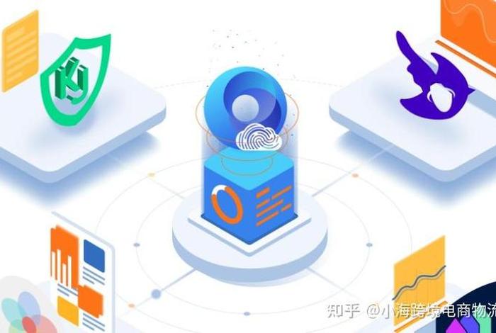 指纹科技跨境电商流程;指纹科技 视频教程 指纹科技跨境电商流程;指纹科技 视频教程