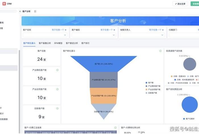 电商crm是指什么,电商crm是指什么意思 电商crm是指什么,电商crm是指什么意思