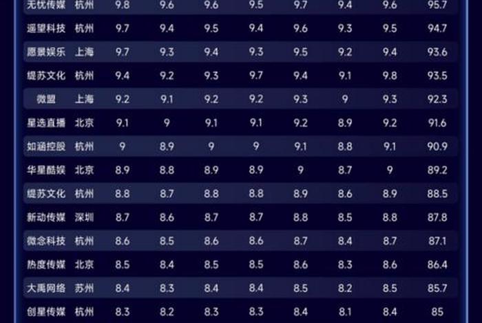 代运营电商公司排名;国内前10电商代运营公司排名 代运营电商公司排名;国内前10电商代运营公司排名