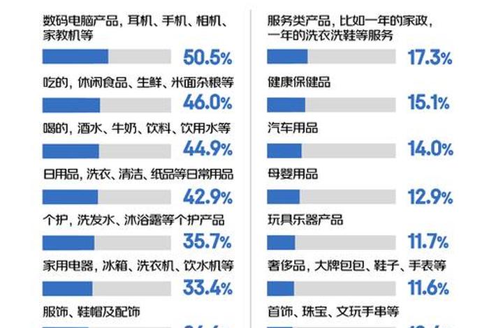 618电商销售额排名、618各电商销售额排名 618电商销售额排名、618各电商销售额排名