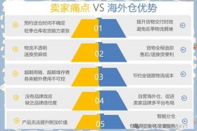 pod跨境电商是什么意思 跨境电商pb是什么意思