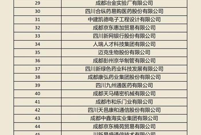 成都运营公司、成都运营公司十大排名榜 成都运营公司、成都运营公司十大排名榜