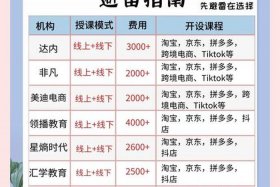 电商培训班一般学些什么条件（电商培训班一般学些什么条件的）