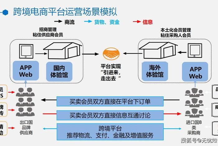 跨境电商包括什么(跨境电商包括什么业务) 跨境电商包括什么(跨境电商包括什么业务)