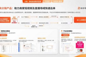 全域兴趣电商学习入口，全域电商服务集团