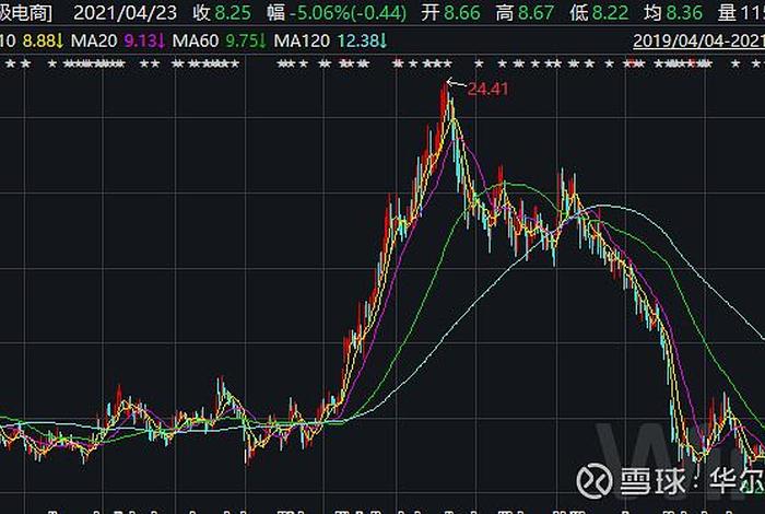 南极电商股票为什么一直跌、南极电商股票为什么一直跌呢