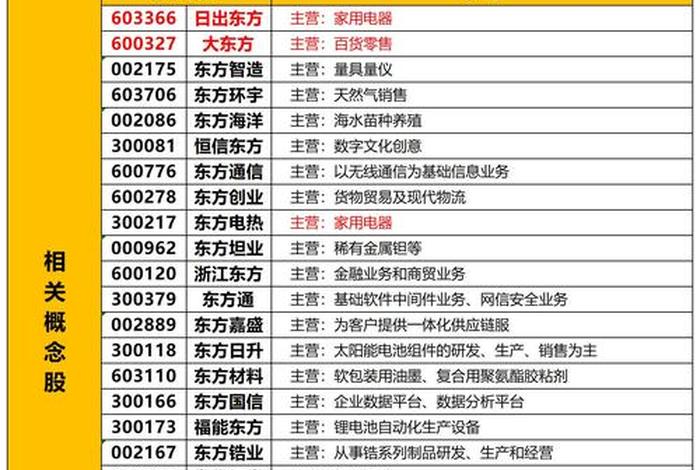 跨境电商概念东方财富、跨境电商概念股 跨境电商概念东方财富、跨境电商概念股