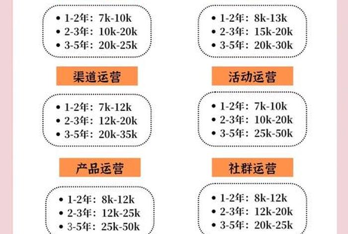 电商运营工资大概多少钱一个月呢 - 电商运营工资大概多少钱一个月呢知乎