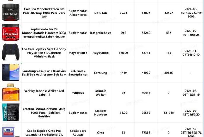跨境电商最火的产品排行榜，跨境电商最火的产品排行榜前十名