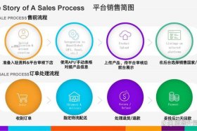 土耳其电商平台运营者；土耳其电商平台运营者有哪些