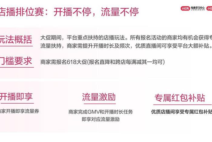 电商玩法2021,2021年电商怎么玩 电商玩法2021,2021年电商怎么玩