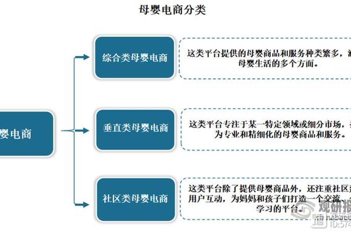 垂直电商和平台电商的区别,垂直电商和平台电商的区别是什么 垂直电商和平台电商的区别,垂直电商和平台电商的区别是什么