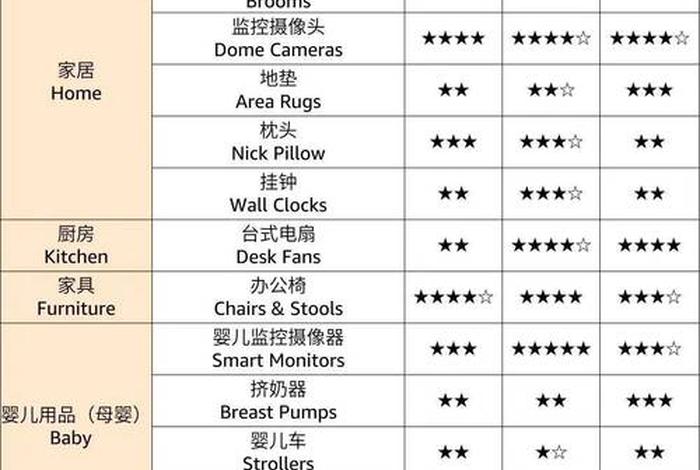 电商商品类目分类50大类 电商商品类目分类50大类有哪些