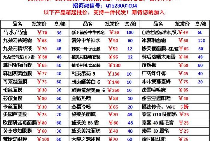 电商化妆品批发市场货源 - 化妆品批发市场网上进货渠道