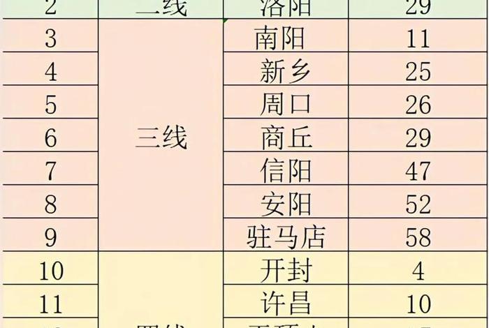 河南跨境电商试点城市名单,河南跨境电商试点城市名单公布 河南跨境电商试点城市名单,河南跨境电商试点城市名单公布