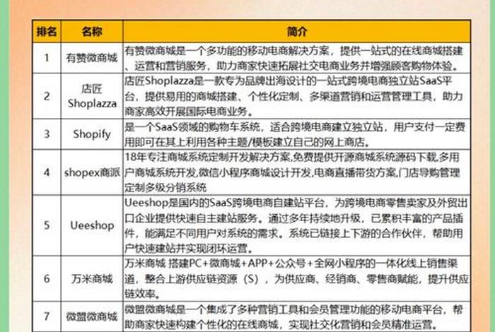 电商达人榜、电商达人卖货榜单 电商达人榜、电商达人卖货榜单
