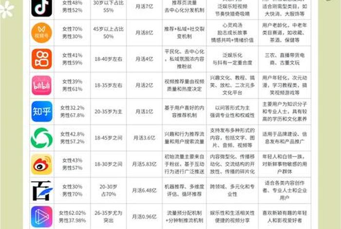 电商自媒体平台有哪些;电商自媒体平台有哪些平台 电商自媒体平台有哪些;电商自媒体平台有哪些平台
