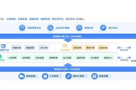 供应链电商平台系统 - 供应链电子商务平台